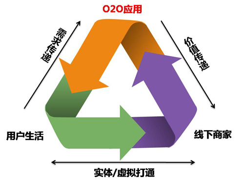 手機客戶(hù)端應用程序的發(fā)展