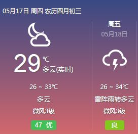降雨預測軟件開(kāi)發(fā)實(shí)用性在哪里