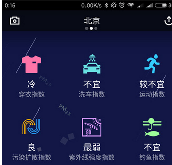 開(kāi)發(fā)風(fēng)型監測系統是一波什么操作