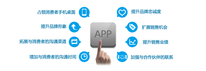 企業(yè)APP開(kāi)發(fā)