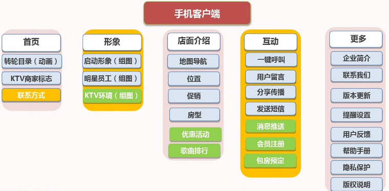 KTV app開(kāi)發(fā)架構