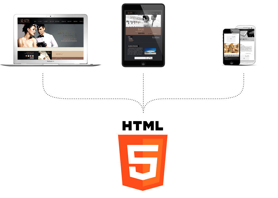 HTML5開(kāi)發(fā)