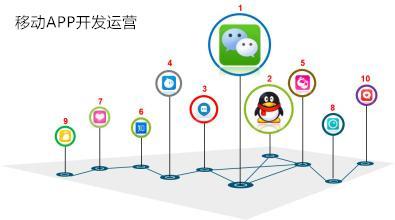 app開(kāi)發(fā)公司