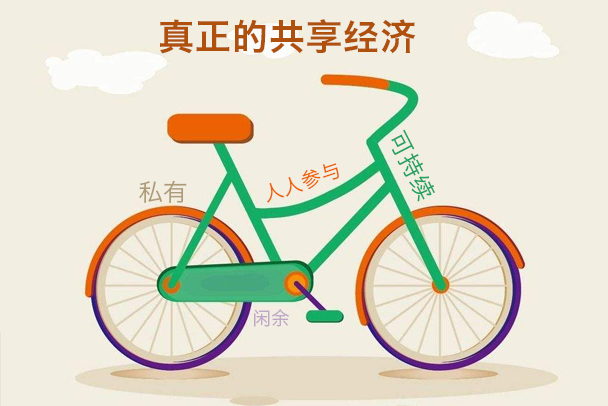 共享經(jīng)濟app開(kāi)發(fā)