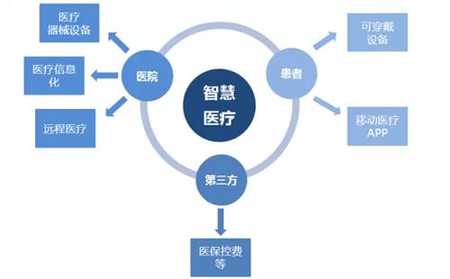 物聯(lián)網(wǎng)APP開(kāi)發(fā)