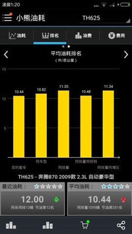 開(kāi)發(fā)油耗監控APP