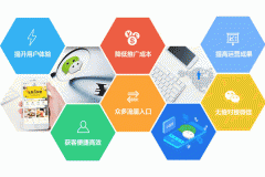 企業(yè)開(kāi)發(fā)小程序的目的分析