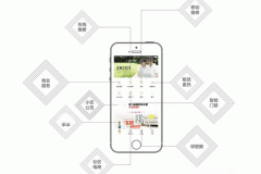 社區服務(wù)手機app制作功能涵蓋物業(yè)管理業(yè)主交流及生活服務(wù)
