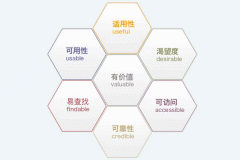 廣州app開(kāi)發(fā)要注重用戶(hù)體驗