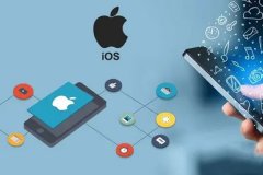 ios開(kāi)發(fā)有哪幾種發(fā)布方式？