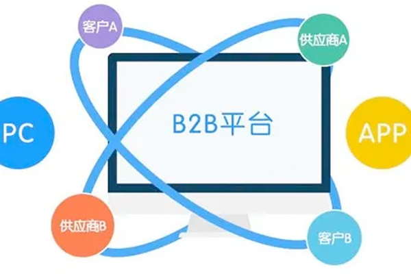 B2B商城軟件開(kāi)發(fā)有那些關(guān)鍵點(diǎn)和必要功能？--app公司酷蜂科技