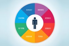 論App開(kāi)發(fā)中用戶(hù)體驗的重要性